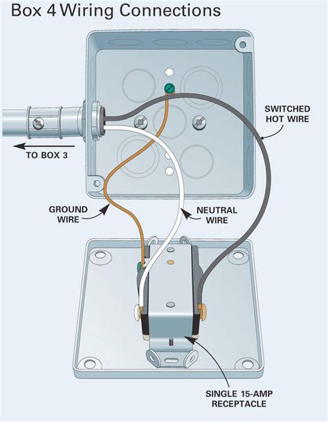 surface mounted conduit wiring